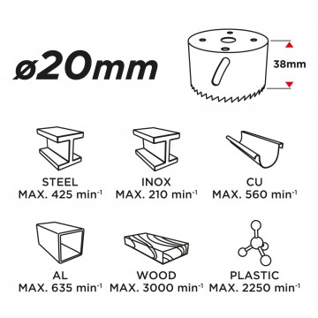 Otwornica bi-metalowa 20 mm