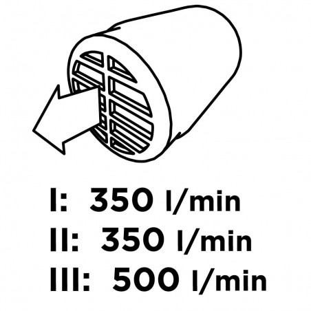 Opalarka 2000W, zakres temperatur:I: 50ºC, II: 50-550ºC, III: 50-550ºC,walizka